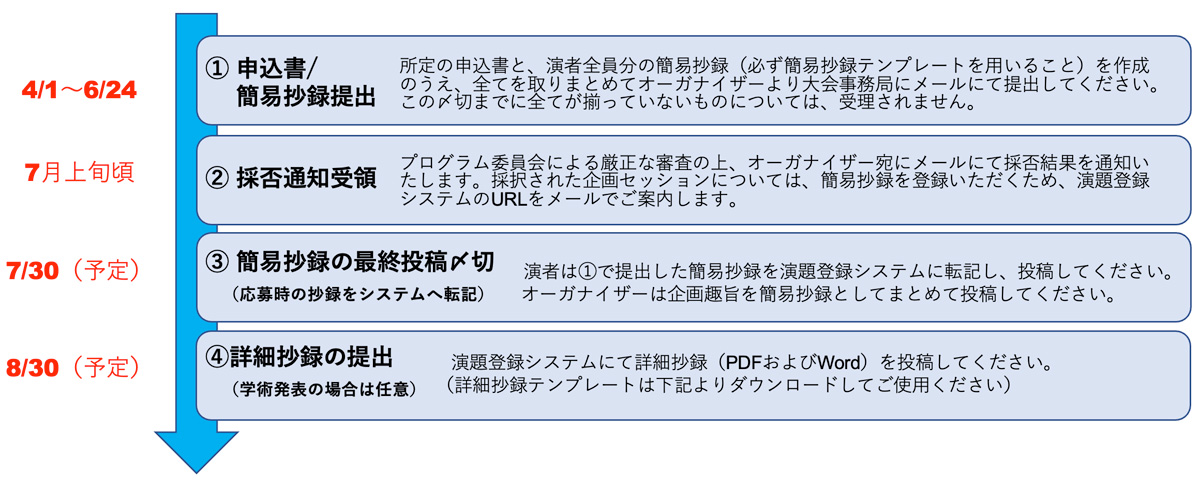 公募オーガナイズドセッション